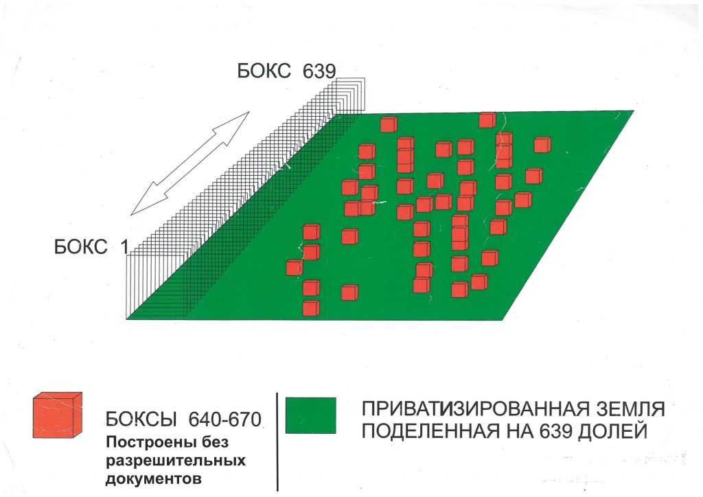 Боксы